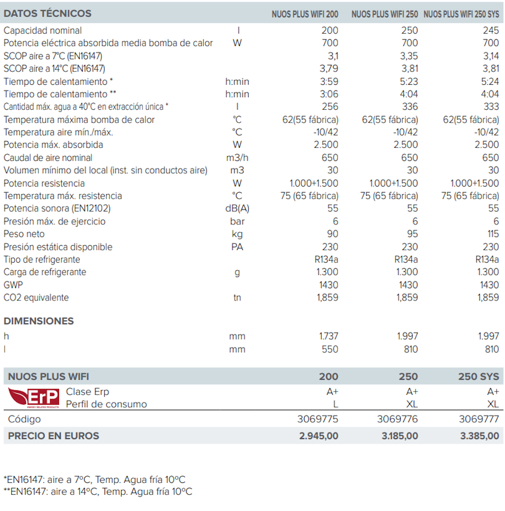 Especificaciones técnicas de la Bomba De Calor ARISTON NUOS PLUS 200 WIFI
